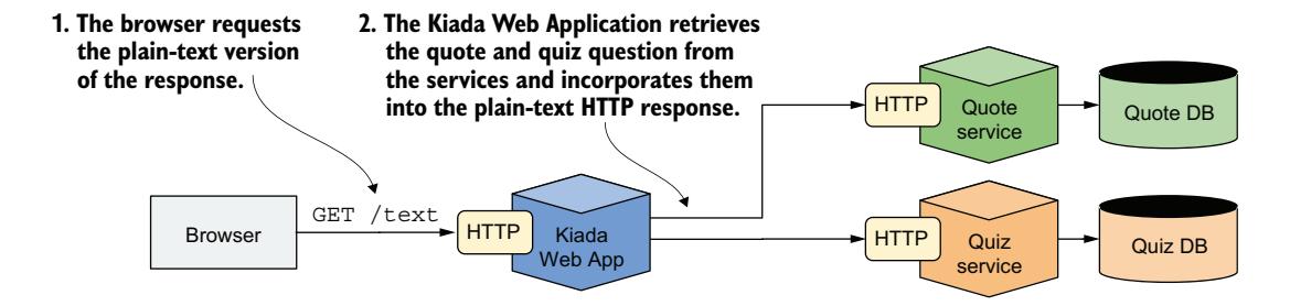 图 2.13 客户端请求文本版本时的运行方式