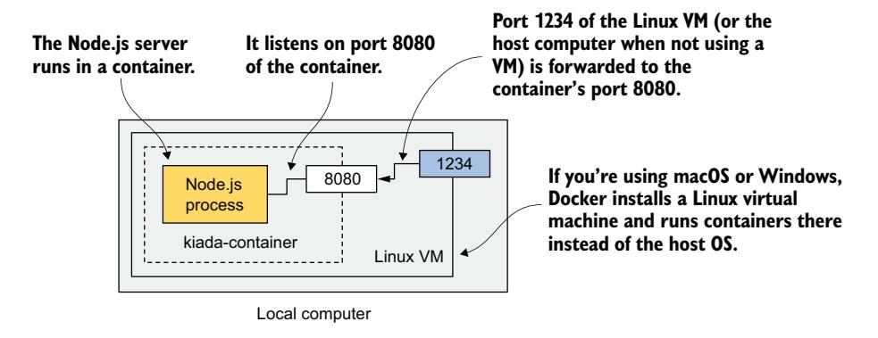 图 2.15 运行中的容器可视化