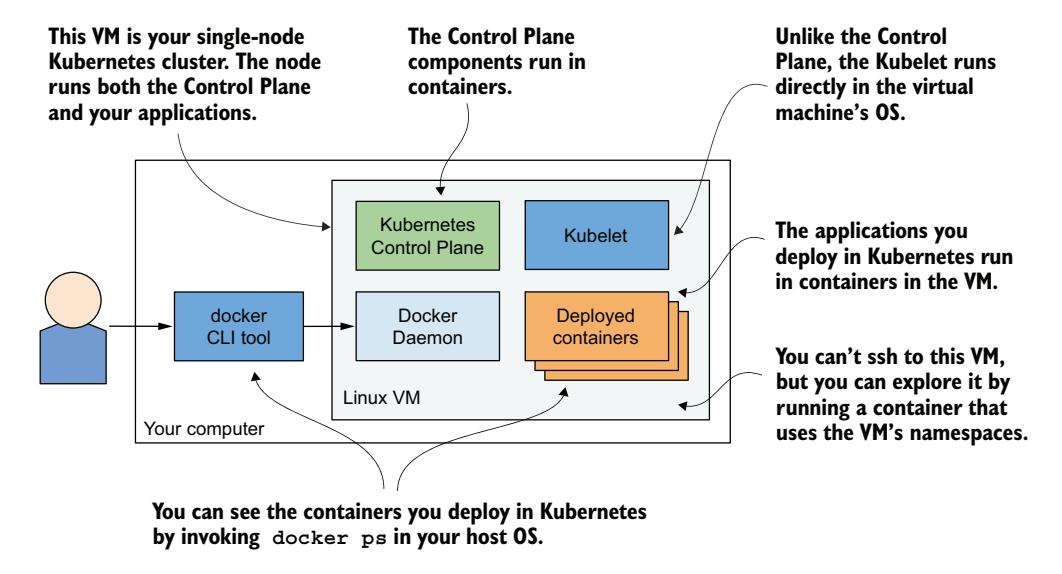 图 3.2 Docker Desktop 中运行的 Kubernetes