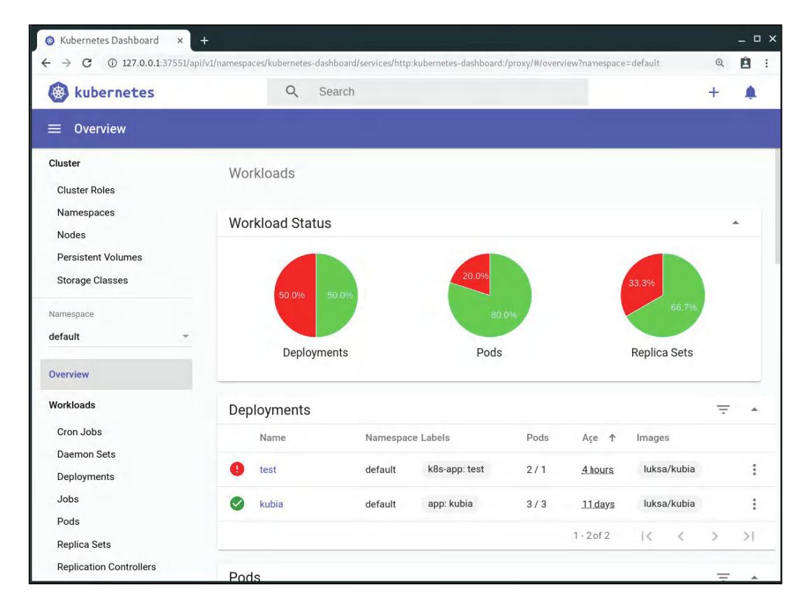 图 3.7 Kubernetes Web 仪表板截图