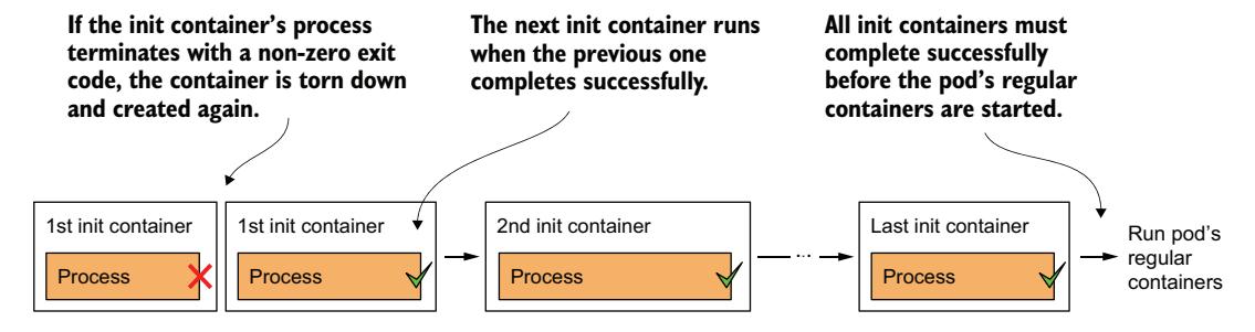 清单 6.4 使用 httpGet post-start 钩子预热 Web 服务器