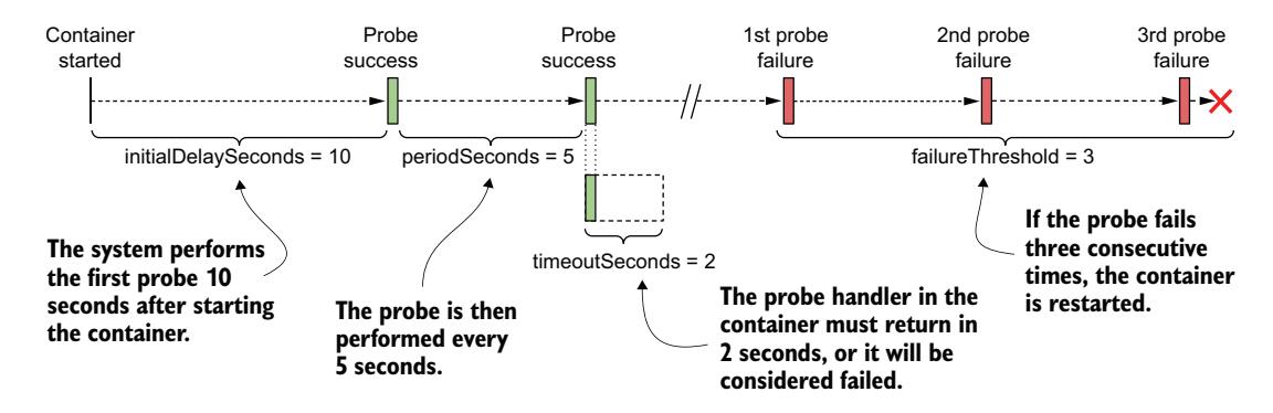 清单 6.1 向 Pod 添加存活探针