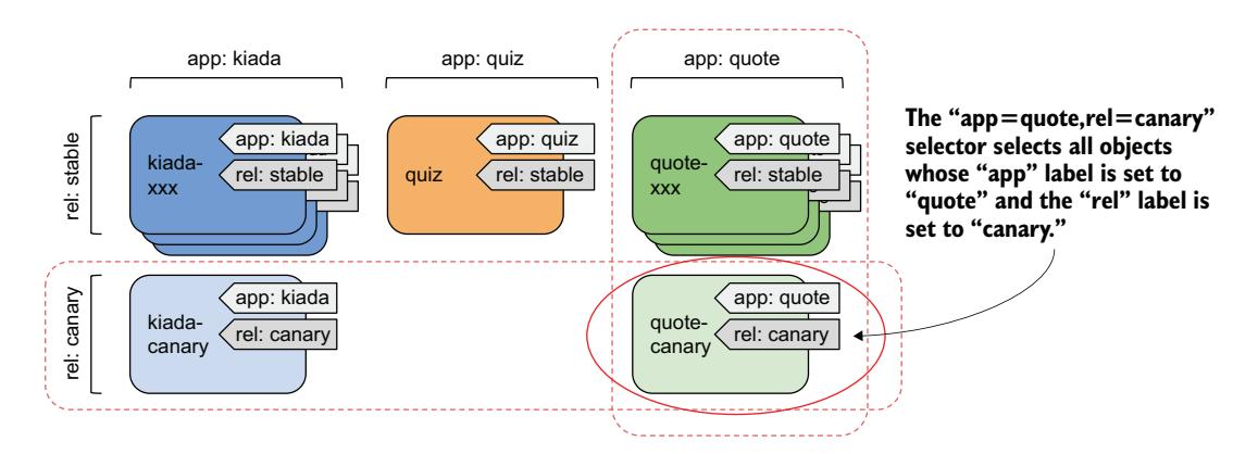 图 7.8 组合两个标签选择器
