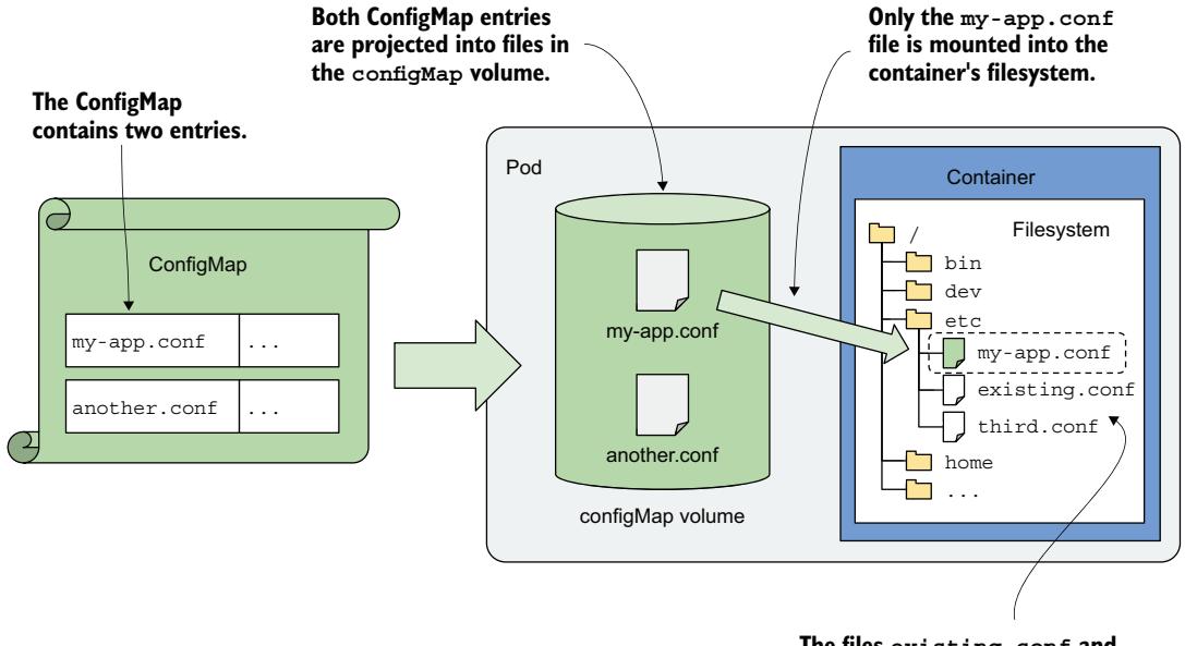图 9.15 使用 subPath 从卷中挂载单个文件