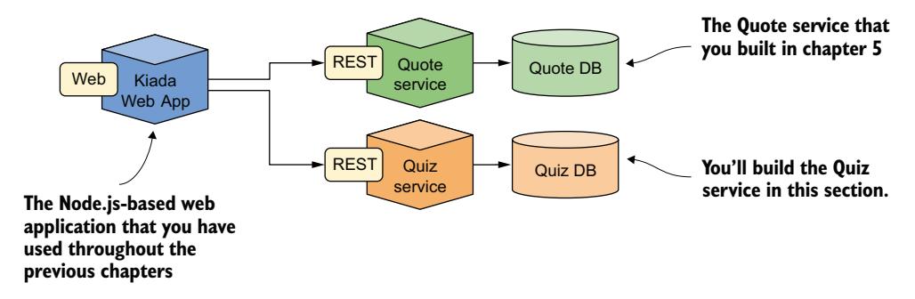 图 9.2 Quiz 服务如何融入 Kiada Suite 的架构