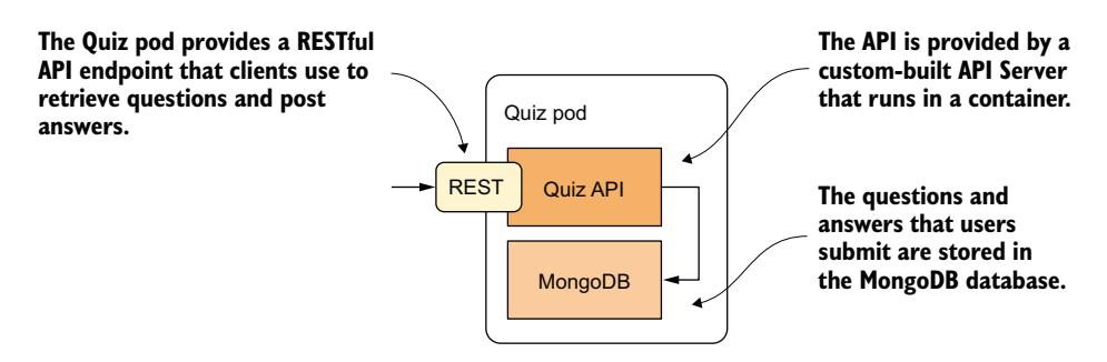 图 9.3 Quiz API 和 MongoDB 数据库运行在同一个 Pod 中