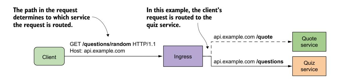 图 12.5 基于路径的 Ingress 流量路由