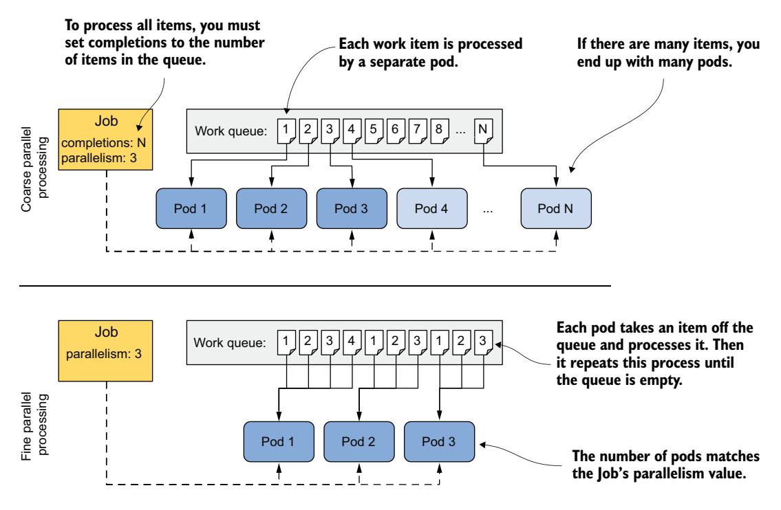 图 18.10 粗粒度与细粒度并行处理的区别