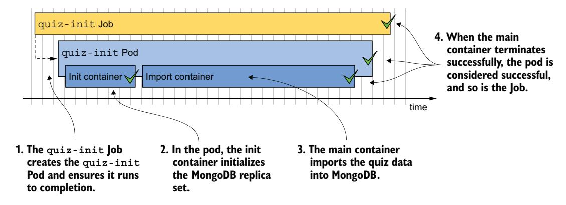 图 18.2 quiz-init Job 概览