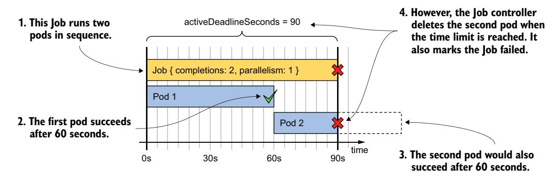 图 18.5 为 Job 设置时间限制